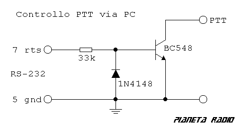 Controllo PTT da RS232 - Schema