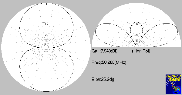 Delta loop 50MHz