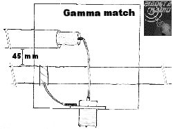 Delta loop 50MHz