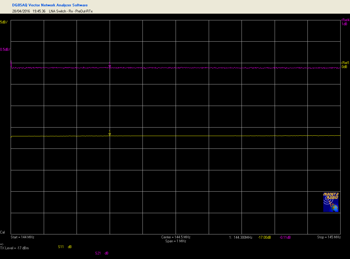 LNA Switch – Stato Rx, Misura IL e RL path Uscita pre / RTx