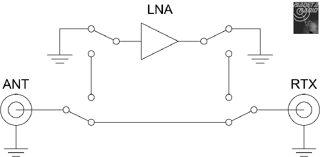 LNA Switch - Relè isolamento