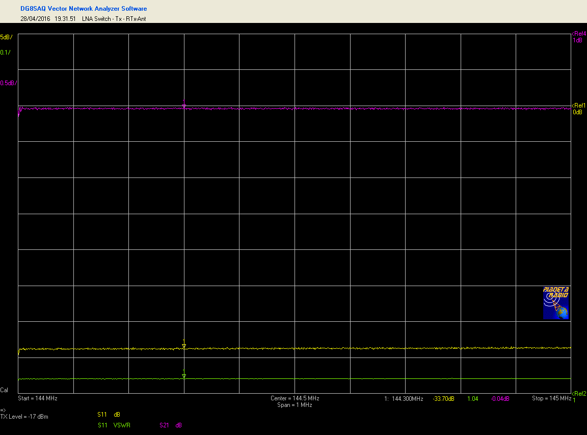 LNA Switch - Stato Tx, Misura IL e RL path RTx / Antenna