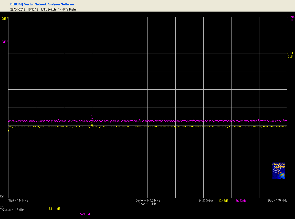 LNA Switch - Stato Tx, Misura IL e RL path RTx / Ingresso pre