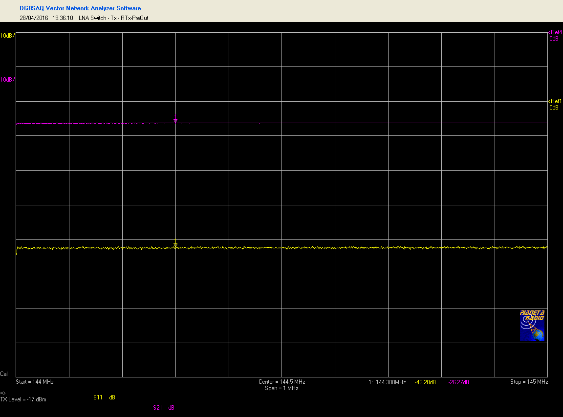 LNA Switch - Stato Tx, Misura IL e RL path RTx / Uscita pre