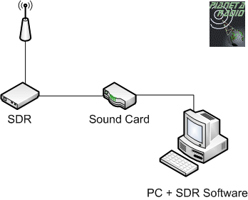 SDR - Schema di principio