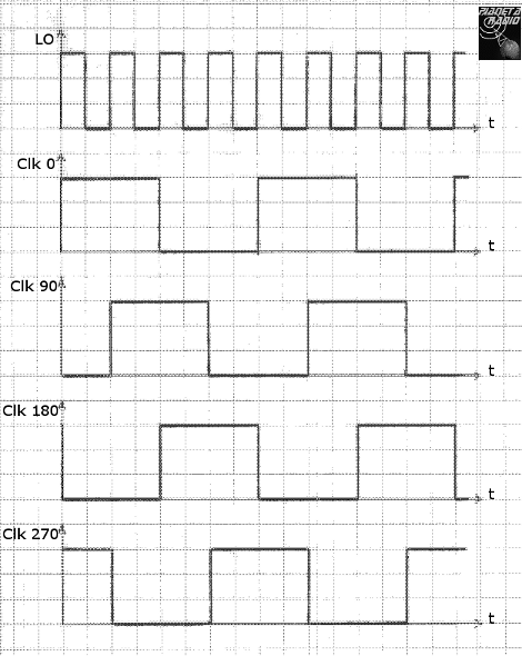 SDR - Clock