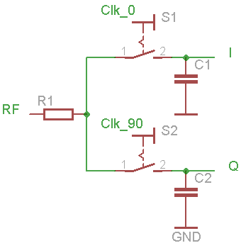 SDR - QSD