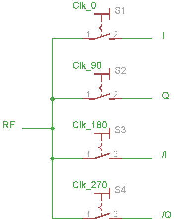 SDR - QSD