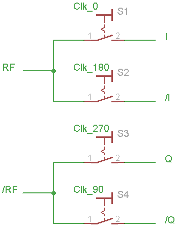 SDR - QSD