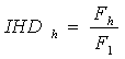 IHD
