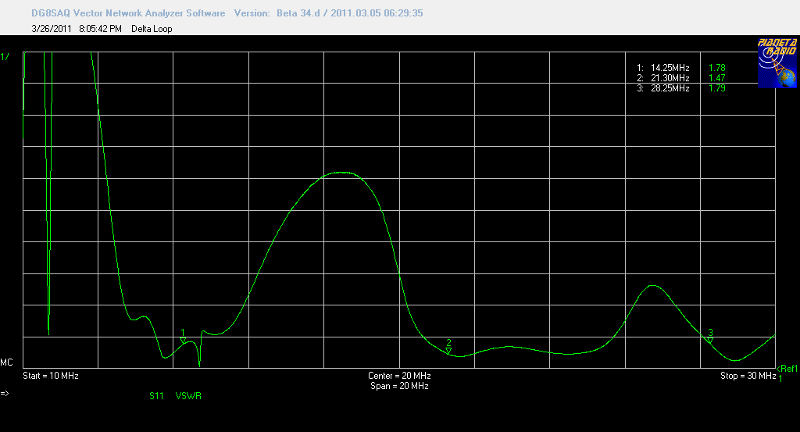 VNWA - VSWR Delta loop