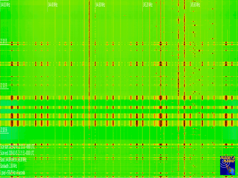 RTL Power - Heatmap