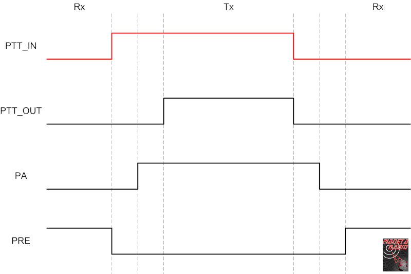 Smart Sequencer - Sequenza commutazione