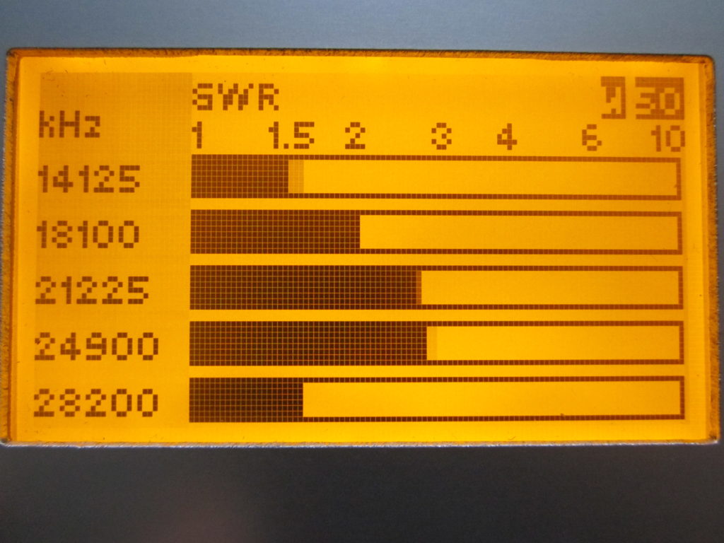 FA-VA 5 - SWR 5 bande