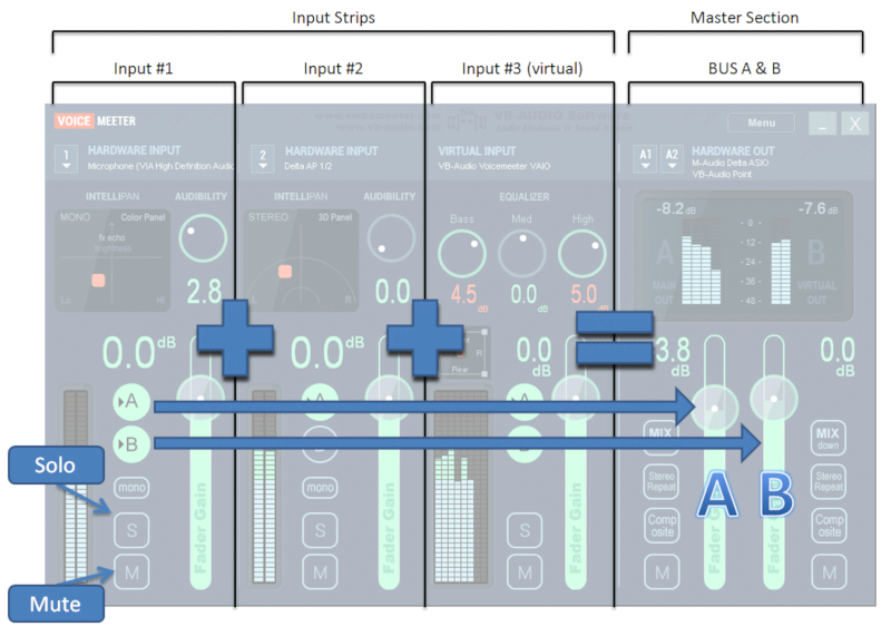 Voicemeeter - Strips e Busses