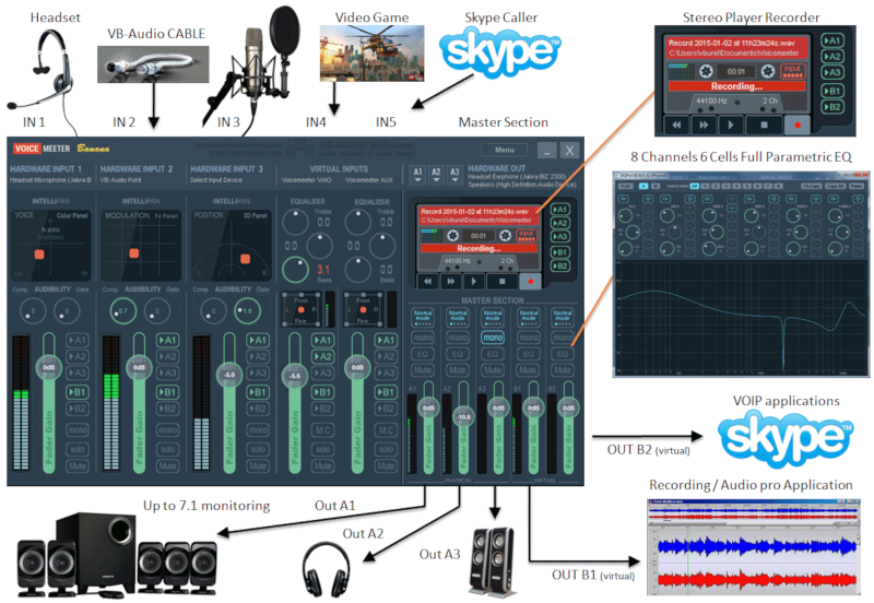 Voicemeeter - Audio HUB