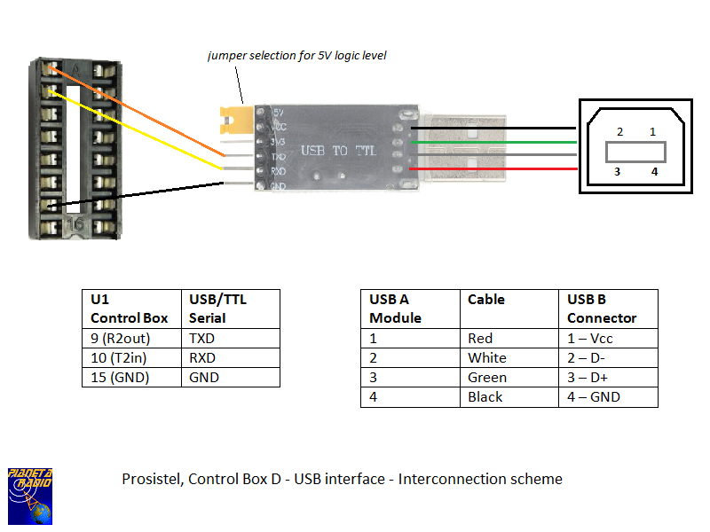 Prosistel control box - Schema interconnessione