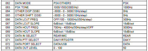 Yaesu FT-991 - Menu modi digitali