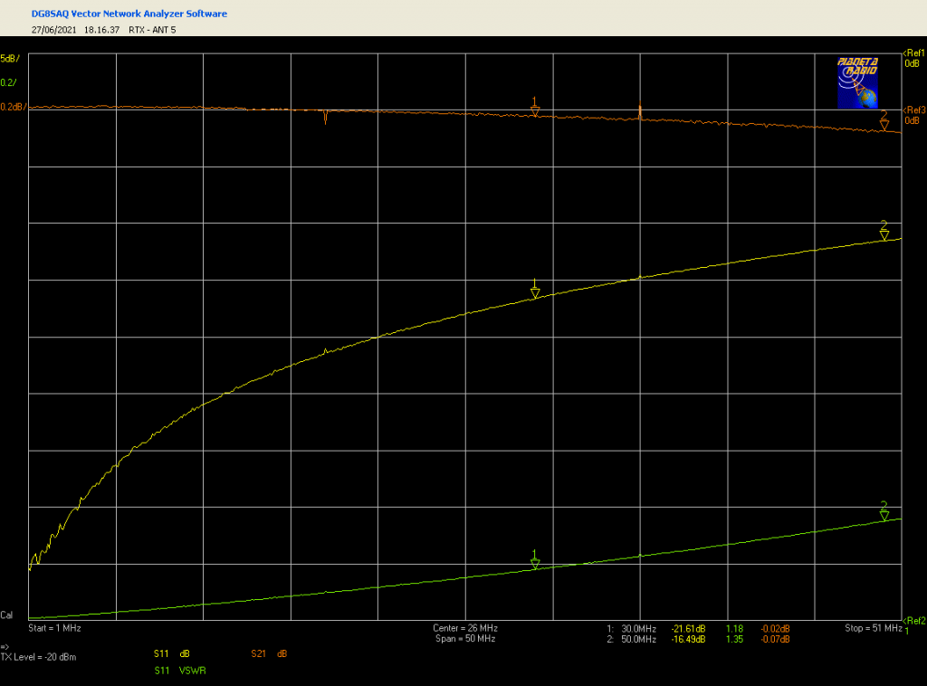 Commutatore Antenna - RTX / ANT RL e IL