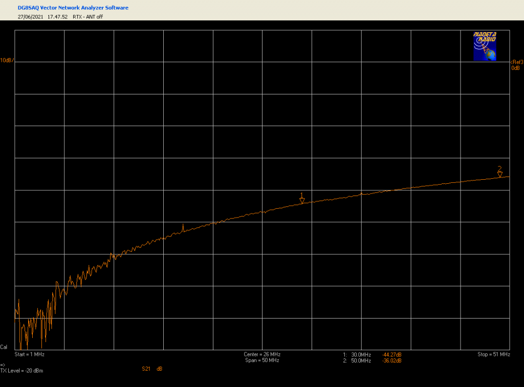 Commutatore Antenna - RTX / Antenna OFF